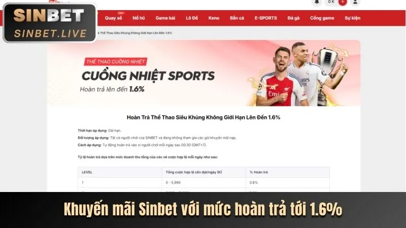 Các trò chơi cá cược tại SV368